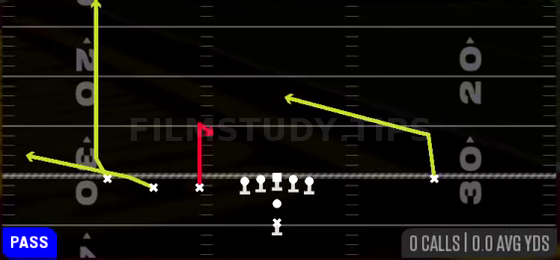 Y Stick — Pass play diagram