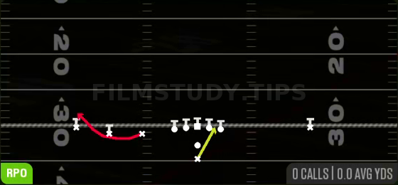 Zone Alert Bubble — RPO play diagram