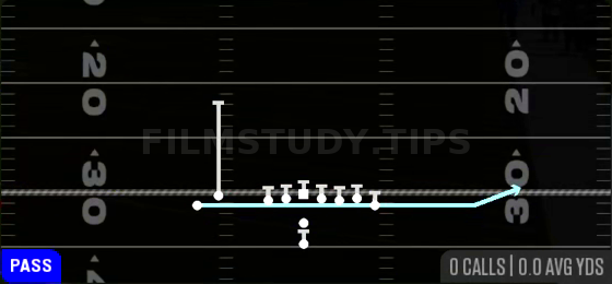 Jet Pass FK Zone — Pass play diagram