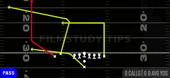PA Flood — Pass play diagram