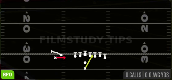 RPO Alert WR Screen — RPO play diagram