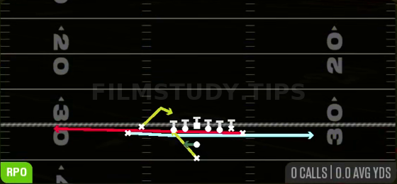 RPO Read Jet Slide — RPO play diagram