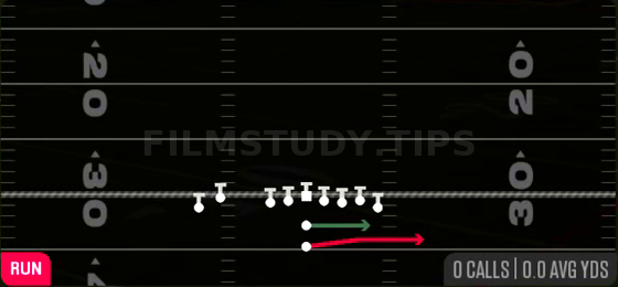 Speed Option — Run play diagram