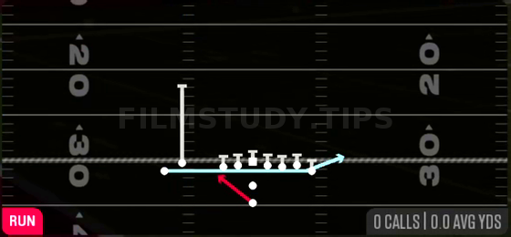 Zone Fake Jet — Run play diagram