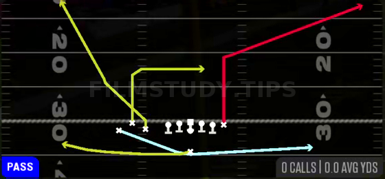 MTN DBL Swing — Pass play diagram