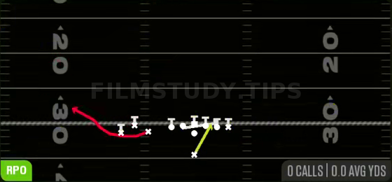 Power Alert Bubble — RPO play diagram