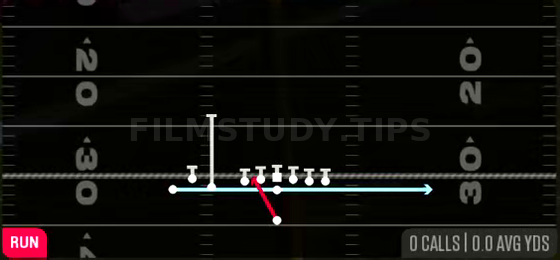 Zone Fake Jet — Run play diagram