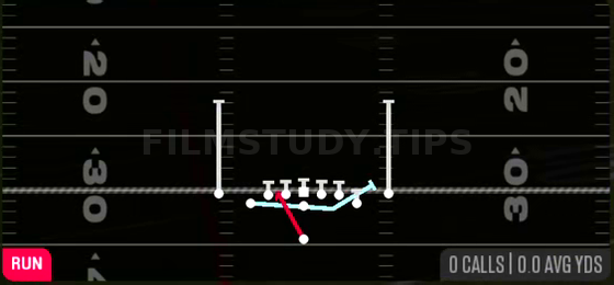 MTN Zone Split — Run play diagram