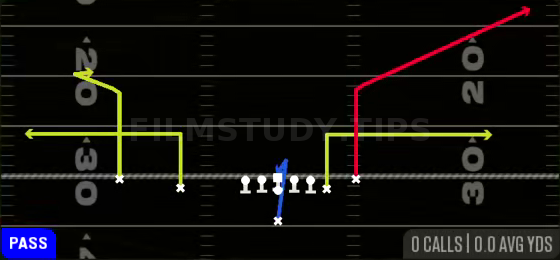 Bench Corner Stop — Pass play diagram