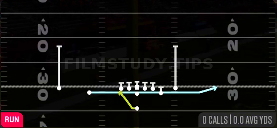 Jet Sweep — Run play diagram