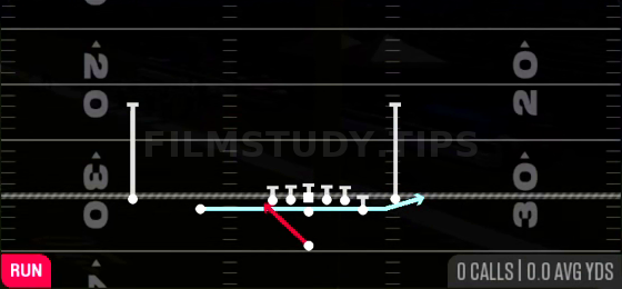 Zone Fake Jet — Run play diagram