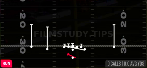 Counter Y — Run play diagram