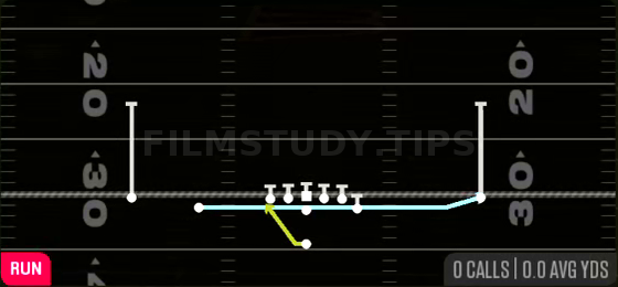 Jet Sweep — Run play diagram