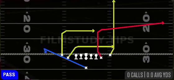 Drive Flood — Pass play diagram