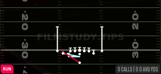 FK Cheat HB Stretch WK — Run play diagram