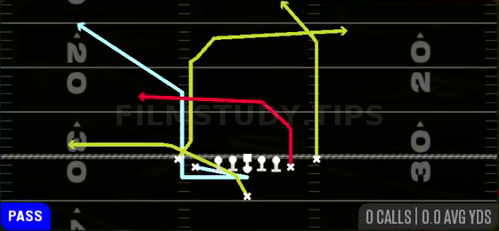 PA FK Cheat Flood Crossers — Pass play diagram