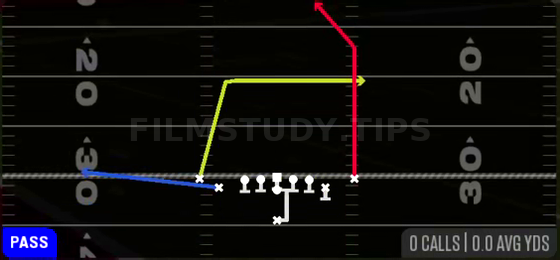 PA Post Dig — Pass play diagram