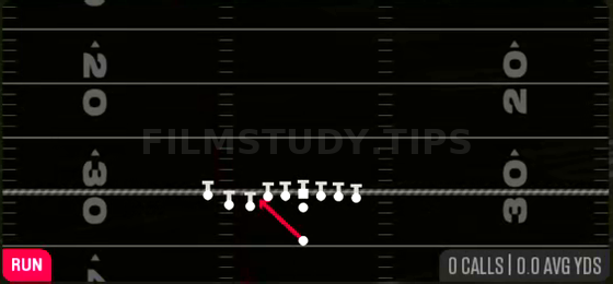 Inside Zone — Run play diagram