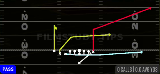 MTN PA Y Corner — Pass play diagram