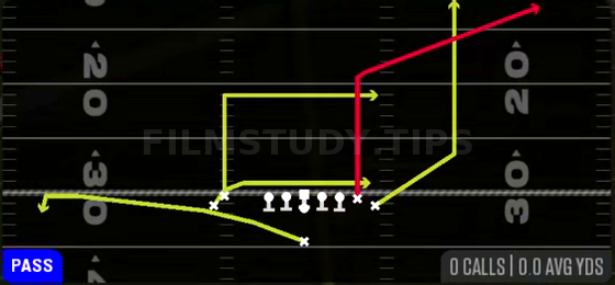 Drive Y Corner — Pass play diagram