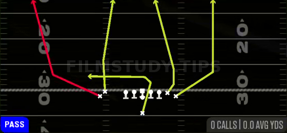 Four Verticals — Pass play diagram