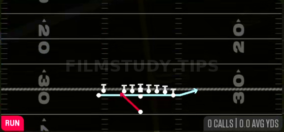 MTN Zone Fake Jet — Run play diagram