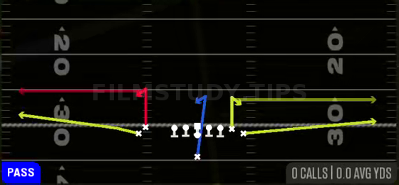 Stick — Pass play diagram