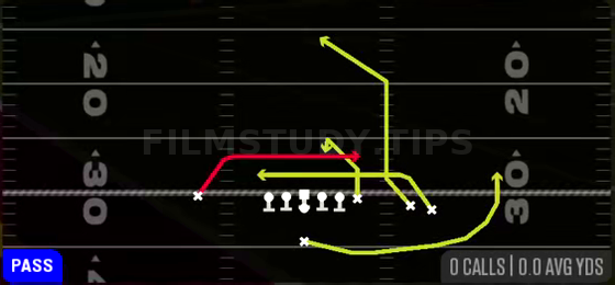 Mesh — Pass play diagram