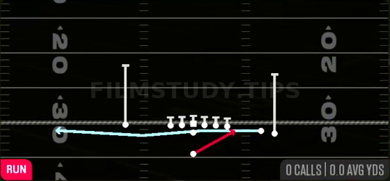MTN Jet Wide Zone — Run play diagram