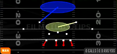 Cover 1 Robber — Man play diagram