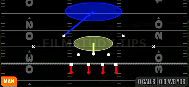 Cover 1 Hole — Man play diagram