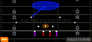 Cover 1 Spy — Man play diagram