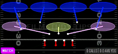 Cover 4 Quarters — Match play diagram