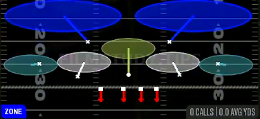 Cover 2 Hard Flat — Zone play diagram