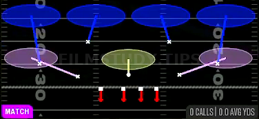 Cover 4 Quarters — Match play diagram