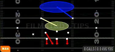 Cover 1 Robber Press — Man play diagram