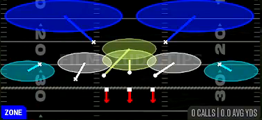 Cover 2 Drop — Zone play diagram
