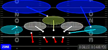 Cover 2 Invert — Zone play diagram