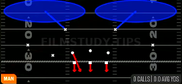 Cover 2 Man — Man play diagram