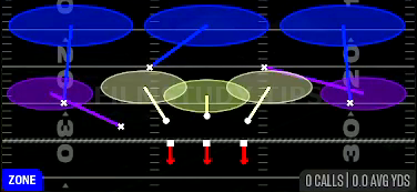 Cover 3 Drop — Zone play diagram