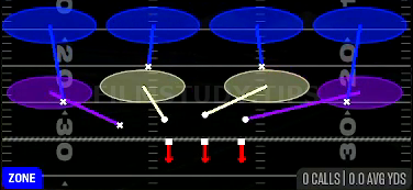 Cover 4 Drop — Zone play diagram