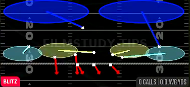 Nickel 2 Trap — Blitz play diagram