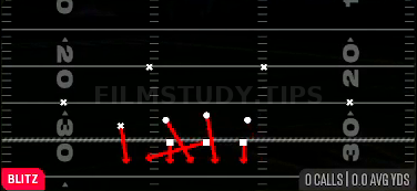 Nickel Blitz 0 — Blitz play diagram