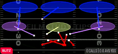 SS Mike Blitz — Blitz play diagram