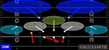 Tampa 2 — Zone play diagram