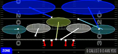 2 Invert Hard Flat — Zone play diagram