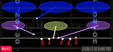 SS Blitz 3 — Blitz play diagram