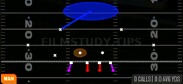 Cover 1 Contain — Man play diagram