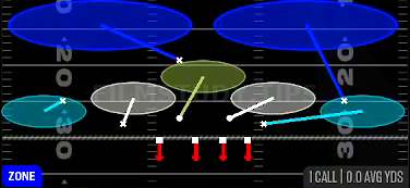 Cover 2 Invert — Zone play diagram