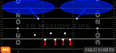 Cover 2 Man — Man play diagram
